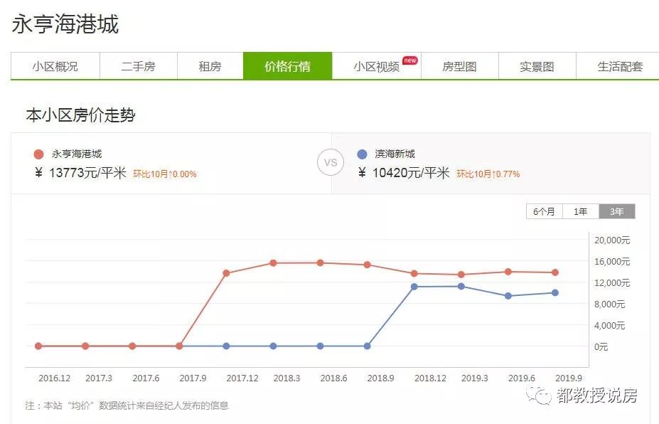 福州滨海新城榕发翰林壹号价格,福州滨海新区翰林壹号