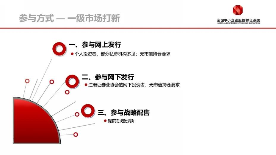 新三板精选层如何申购,新三板精选层首批打新时间