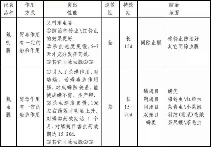 常用杀虫剂的种类及使用方法资料,杀虫剂的利大于弊有哪些资料