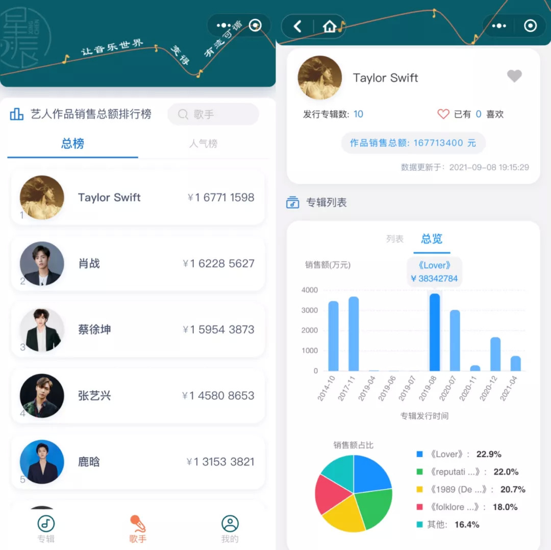 不能打榜，还要数专干嘛？