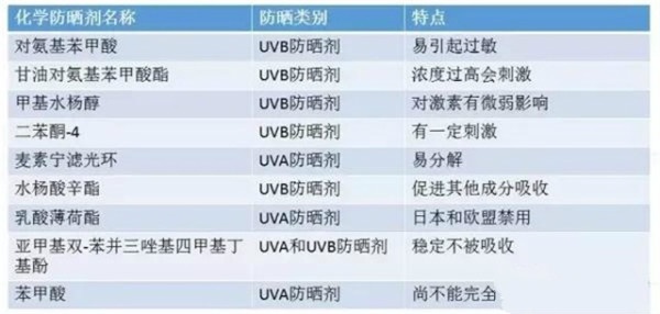 孕期护肤能用面霜,孕期护肤美容能做吗