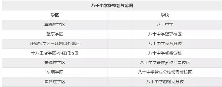 小升初进八里河学校考试,八十中小升初