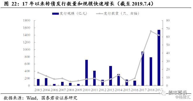 可转债买卖实操手册,可转债投资实用手册免费版