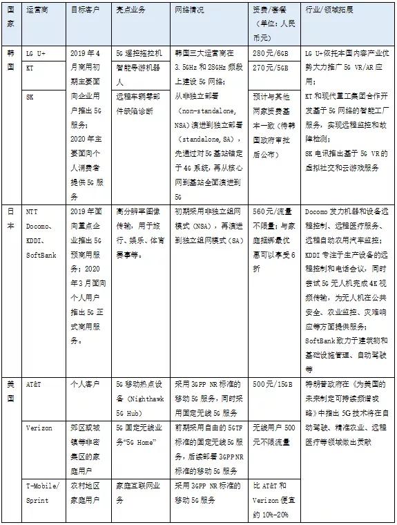 5g运营商的盈利模式,运营商如何抓住5g时代的商机