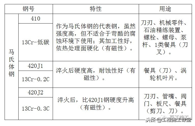 钢材基础知识全集,钢材冶金学基础知识2