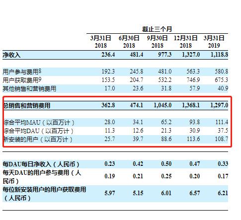 趣头条为什么给用户钱,趣头条用户运营