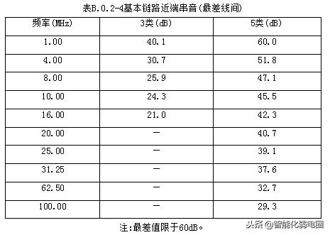 综合布线施工工艺标准有哪些,监控综合布线施工方案