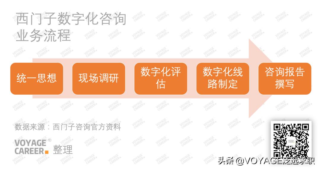 咨询行业的数据从哪里来的,咨询行业的未来