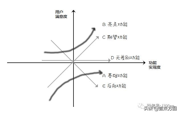 电商tob怎么做 (电商tob业务)