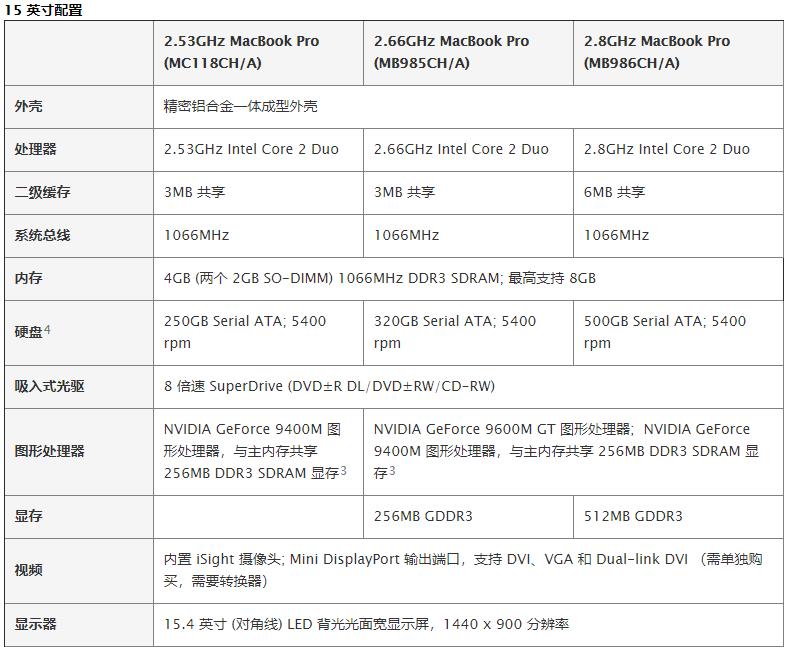 8k显示器最新产品,8k显示器现状
