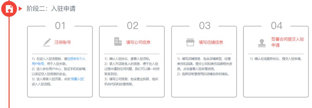 京东和淘宝开店费用标准,京东办公用品开店费用和流程