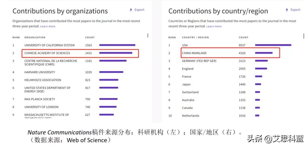 好发的oa期刊推荐,oa期刊推荐