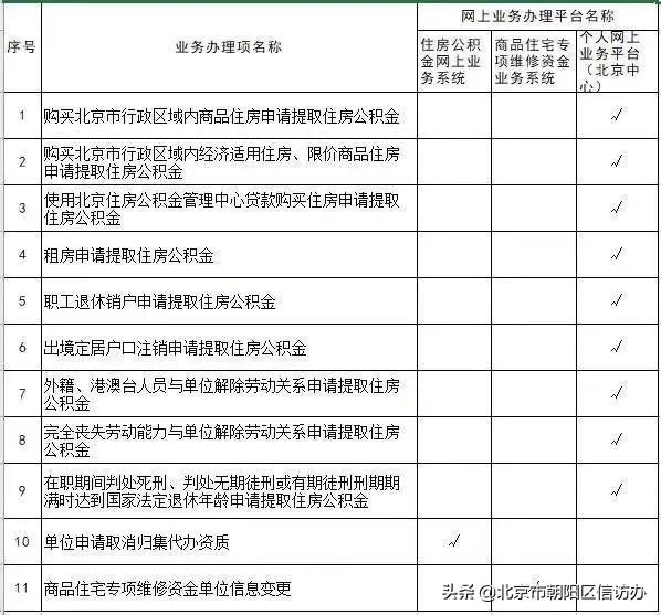 民生驿站公积金政策,北京网上申请租房提取公积金
