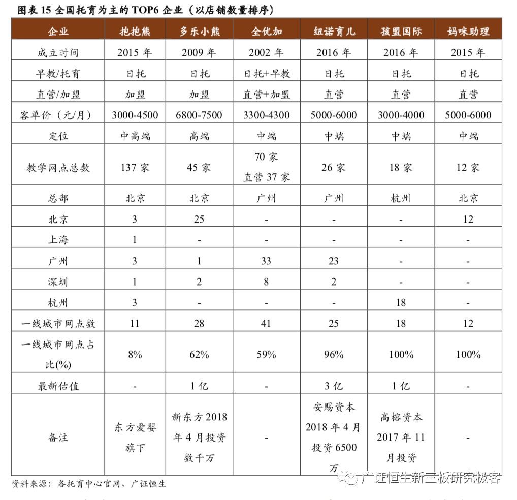 早教与托育两大千亿市场的机遇,早教托育2022行业前景分析