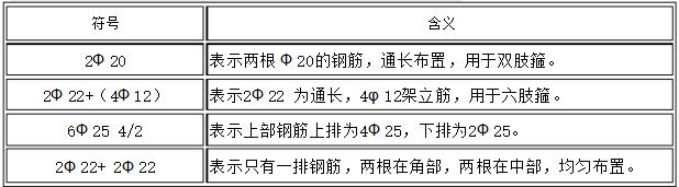 建筑图纸钢筋混凝土图例,建筑平面图纸钢筋识图讲解