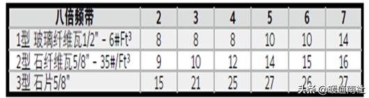 vav系统设计及案例分析,vav设计指南