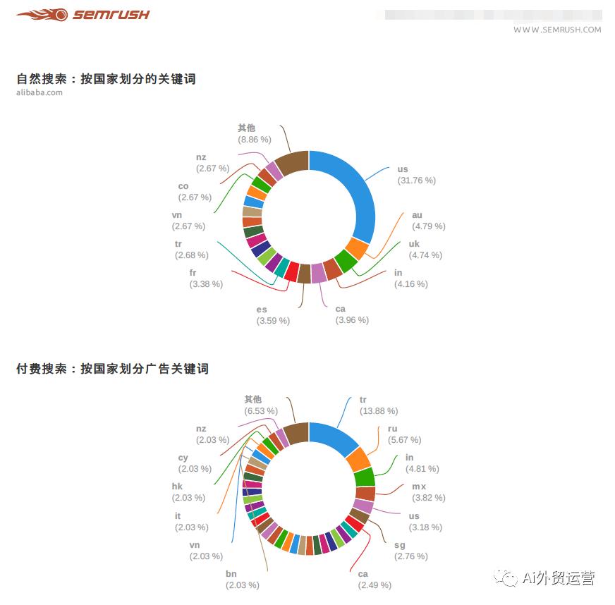 外贸独立站与b2b平台的区别,外贸独立站做b2b好还是做b2c