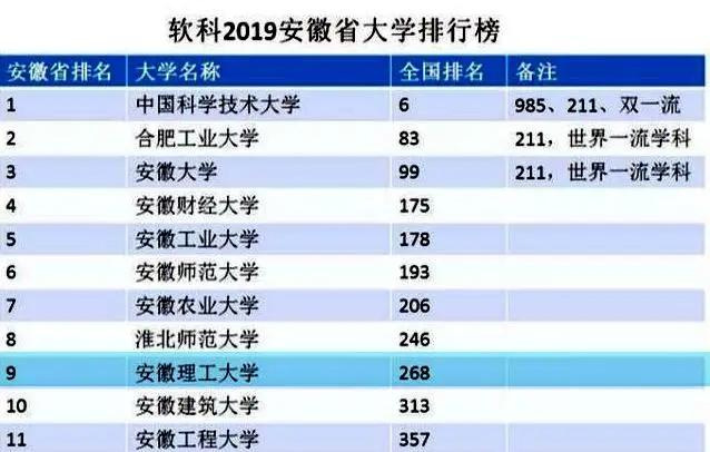 淮南师范大学与滁州学院哪个好,安徽淮南最好的一所大学