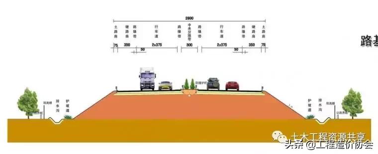 市政道路给排水图纸入门识图讲解,市政道路工程排水管图纸怎样识图