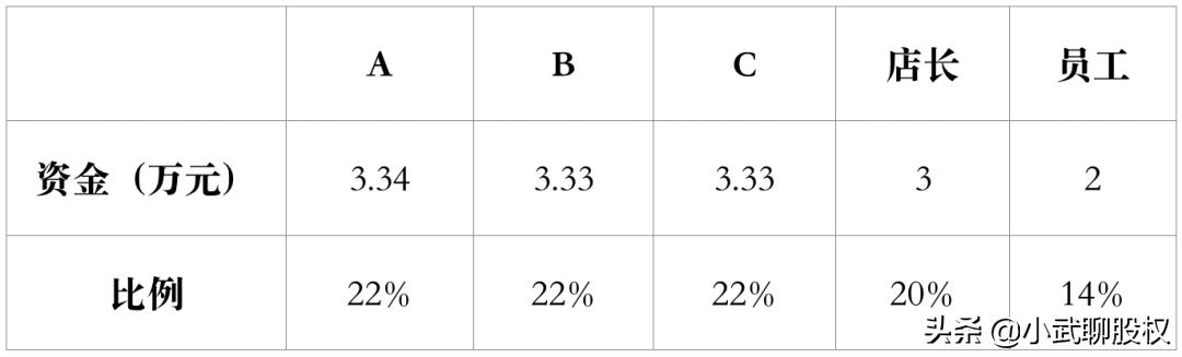 开了两年修车店没固定生意怎么办,开了十几年的修车店却没钱