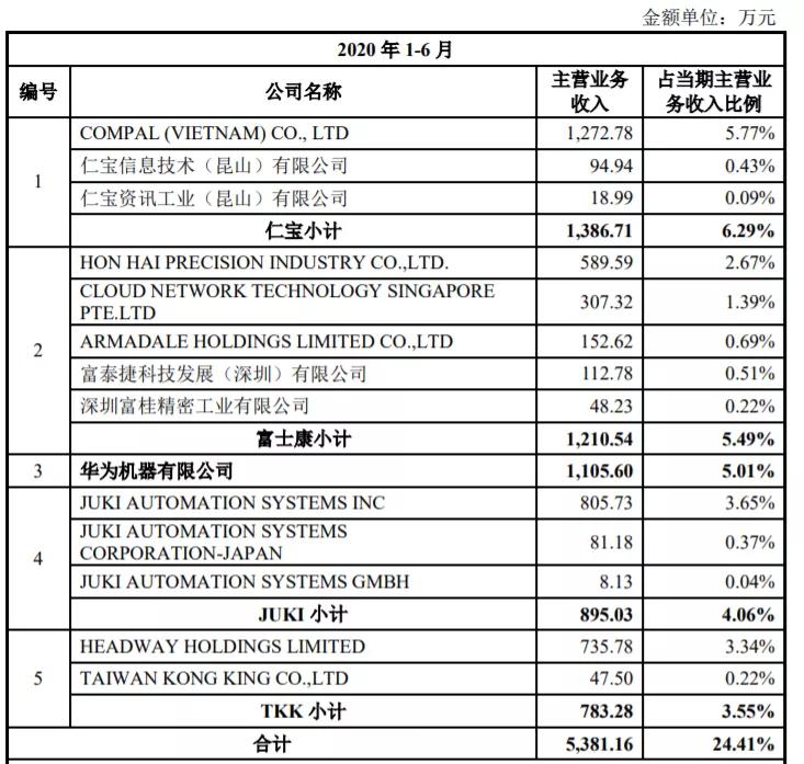 凯格精机的盈利预期,凯格精机中报