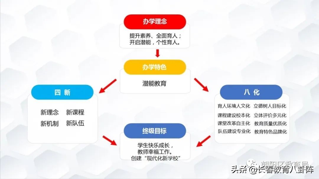 长春市朝阳实验小学简介,长春市朝阳实验小学怎么样