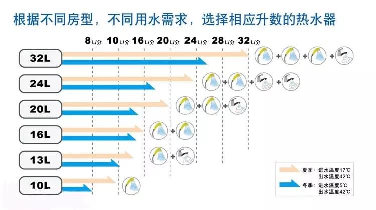 目前热水器哪一种最省钱最好用,选对一台好用热水器有多重要