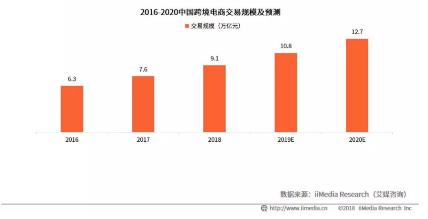最省钱的海淘模式,有哪些便宜的海淘方式