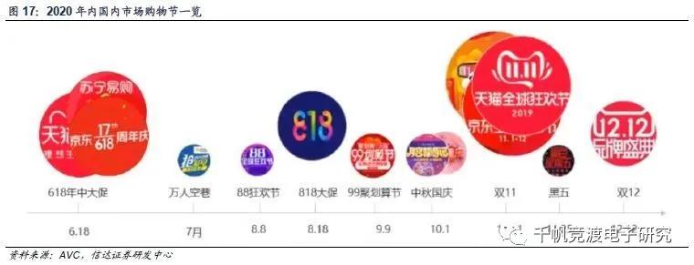 京东方和tcl面板行情,面板行业最近趋势