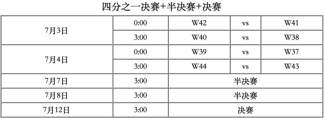 欧洲杯赛程及看点,欧洲杯小组赛最新赛程表