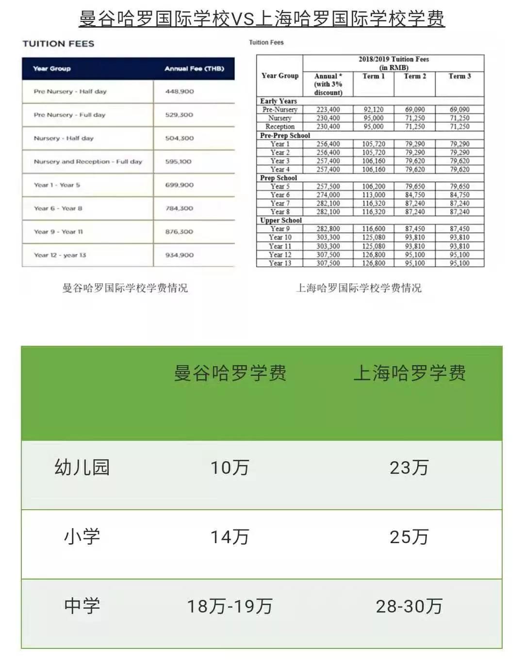 为曲线“鸡娃”，卖房卖车移居泰国：想逃离内卷，换来破碎名校梦