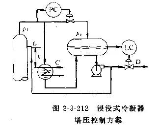 精馏塔塔底泄漏处理,精馏塔超温超压应急处置