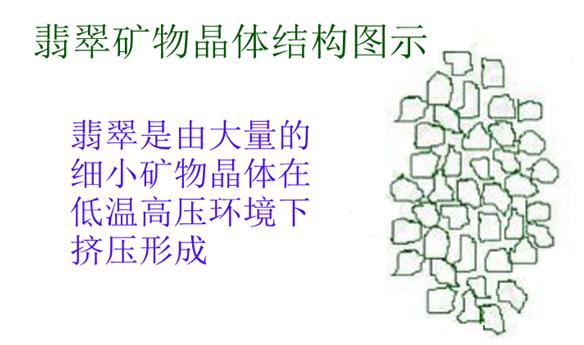 翡翠宝石怎样来鉴定,鉴定翡翠真假的方法