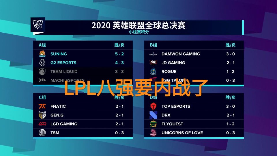 lpl淘汰赛八强规则,lpl四支队伍能全进淘汰赛吗