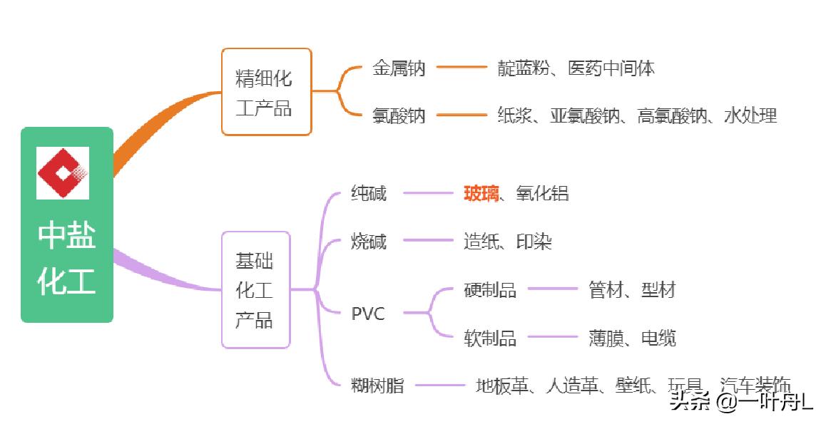中盐化工收购发投碱业,中盐化工定增价格