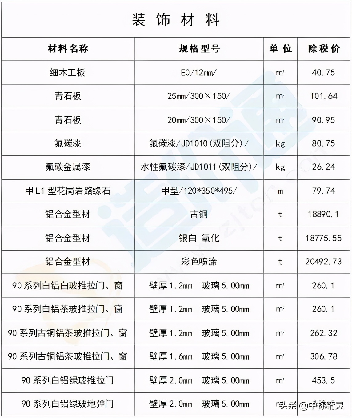 山东省建筑工程最新价目表的作用,建筑材料信息价市场价
