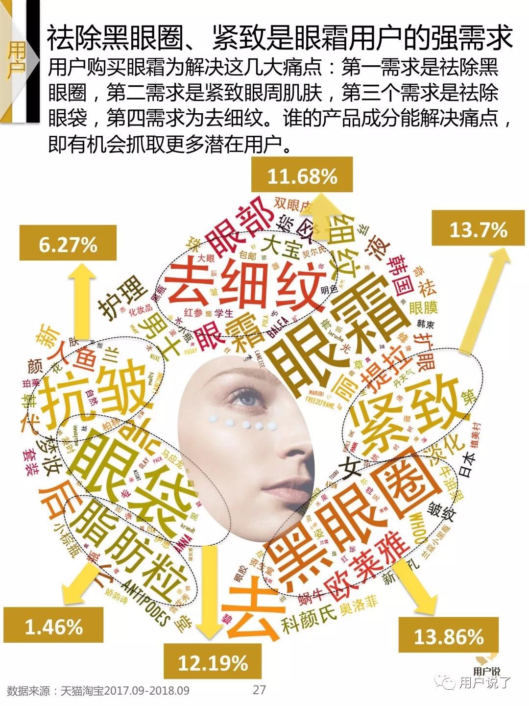 眼部抗皱眼霜排行榜,眼霜年度新品