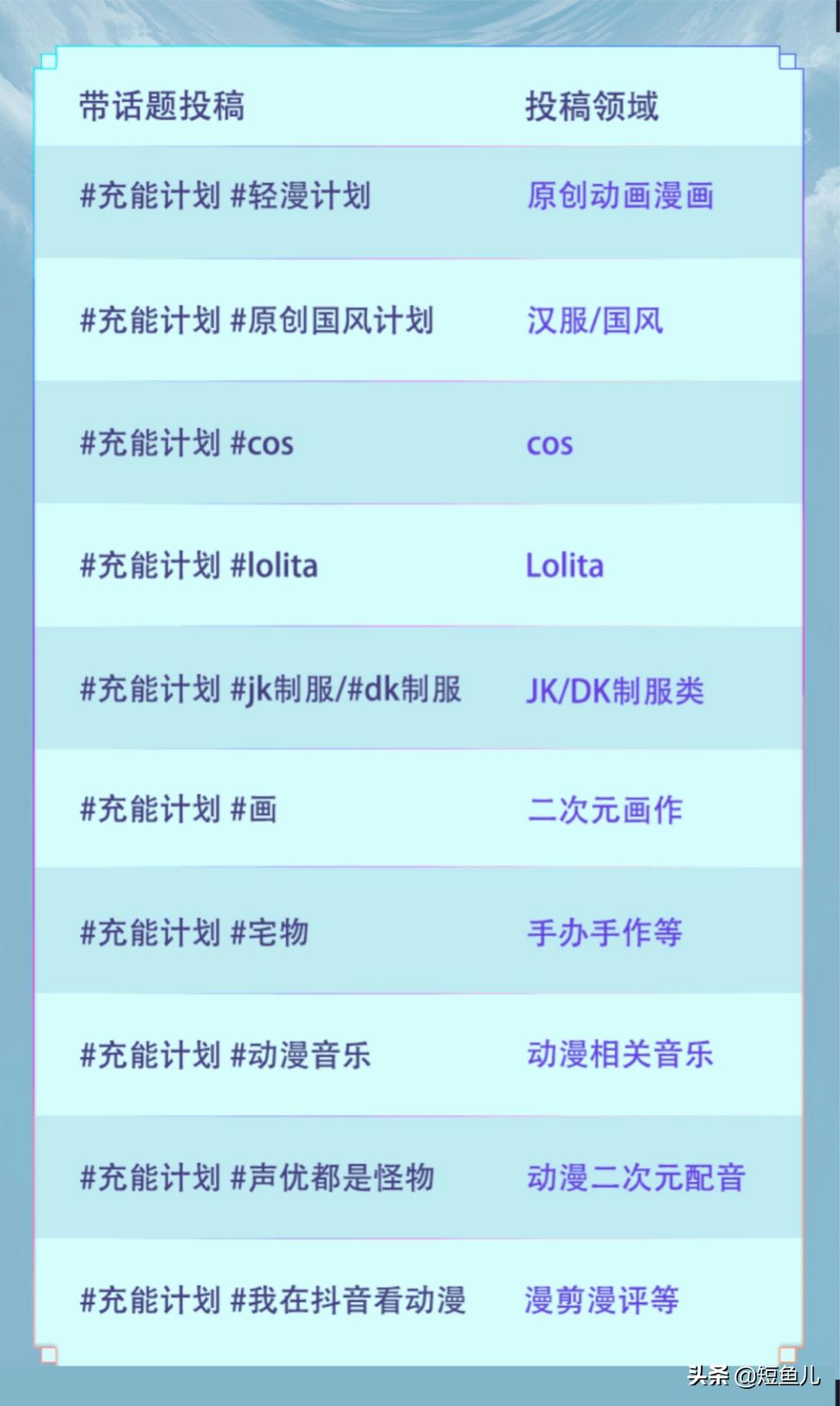 抖音发力计划二次元,抖音二次元官方活动