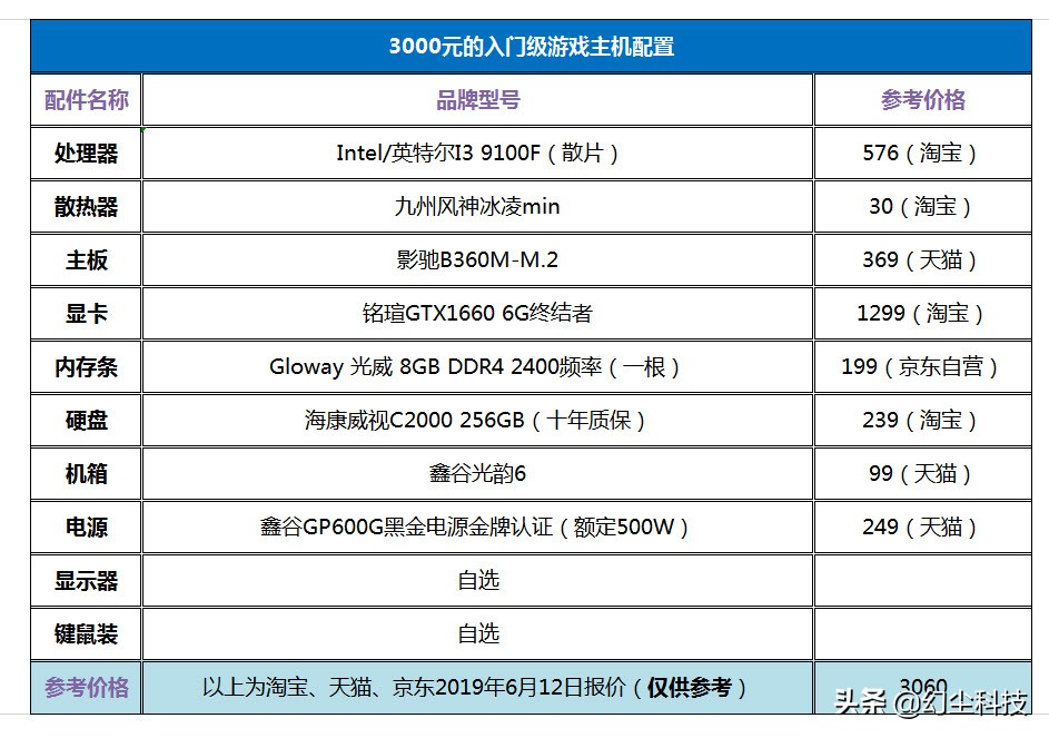 游戏电脑主机配置推荐排行榜,3000元到4000元组装电脑配置推荐