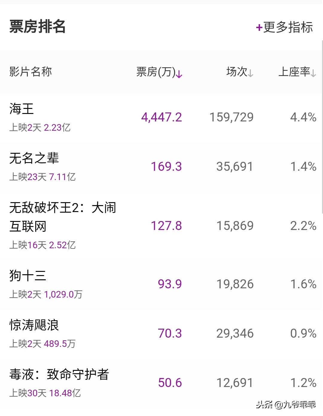 dc海王温子仁曝电影细节,海王媒体评价温子仁