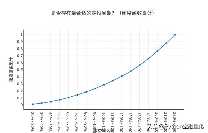 python量化投资算法,python基金量化