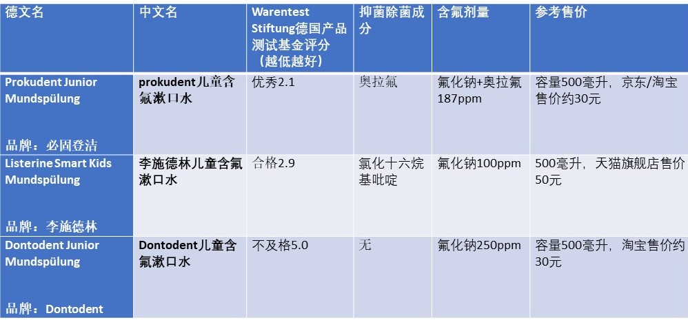 儿童漱口水测评推荐,儿童漱口水用哪一款好