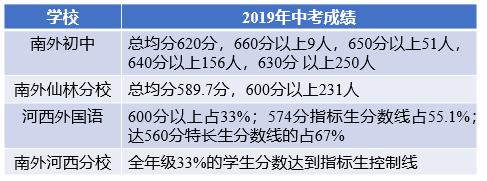 南外分校哪个好,分校最好的公办学校
