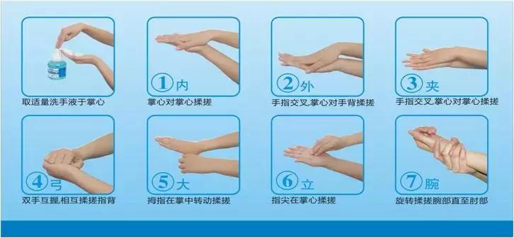 【心分享】七步洗手法