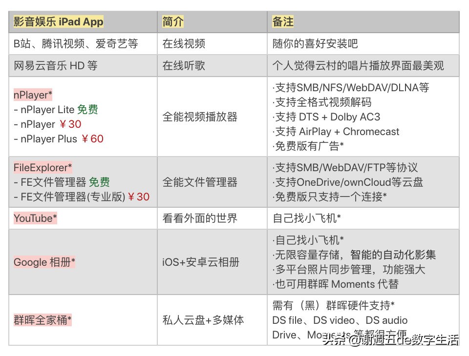 ipad迷你5最新,ipadmini5基本信息