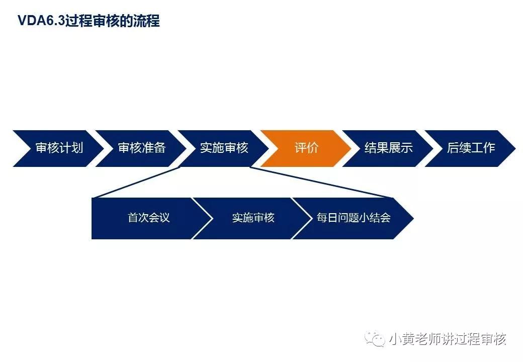vda6.3审核是通过什么审核,vda6.3过程审核标准解读与实战应用