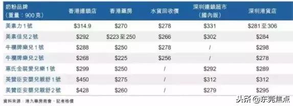 香港限奶令带来的问题,香港限奶令取消了吗