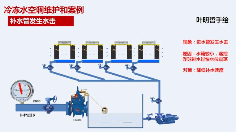 每天都在吹空调，但你知道空调是怎么制冷的吗？