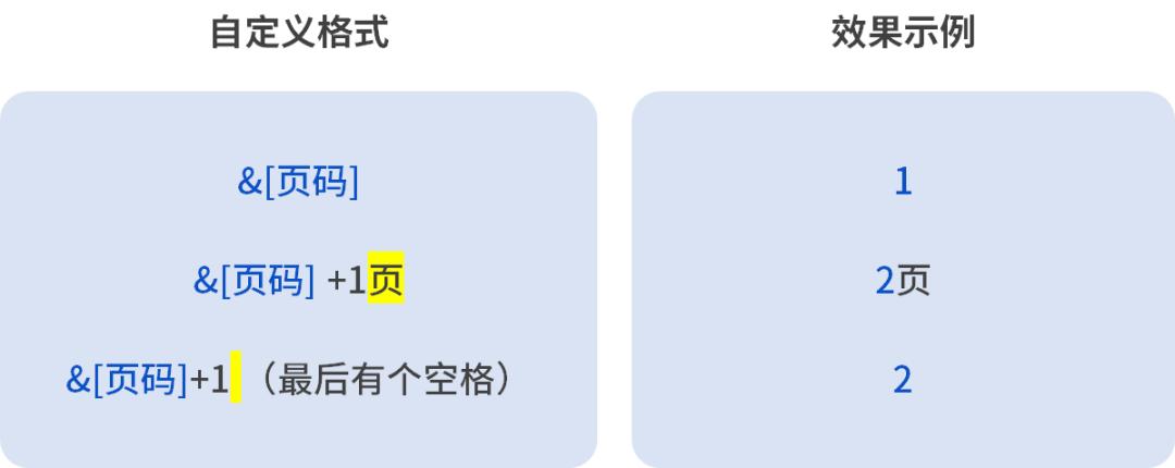 excel如何设置自己想要的页码,excel表格设置页码怎么自动排序