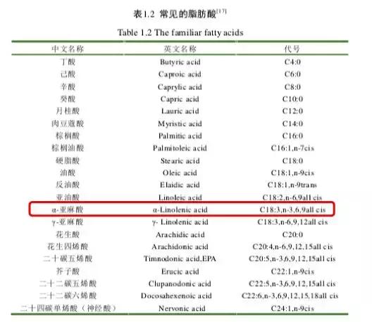 核桃油促进婴儿大脑发育,核桃油能促进大脑发育吗